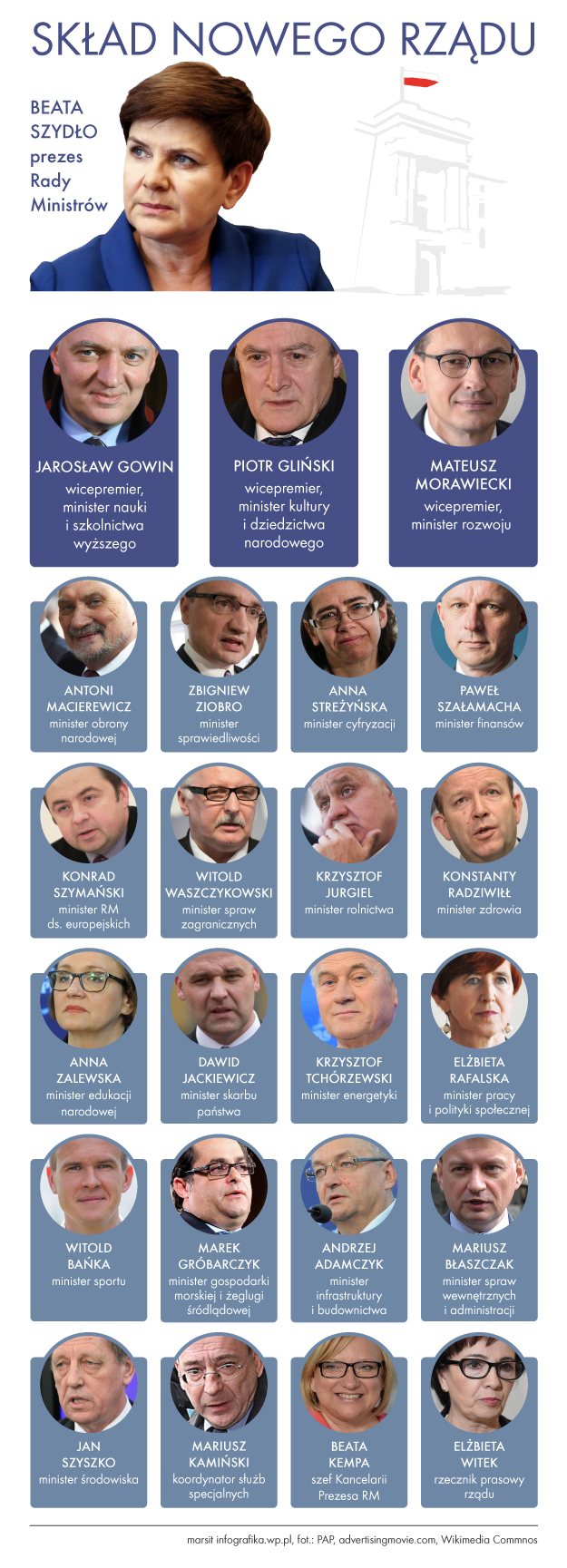 rzad-szydlo.jpg