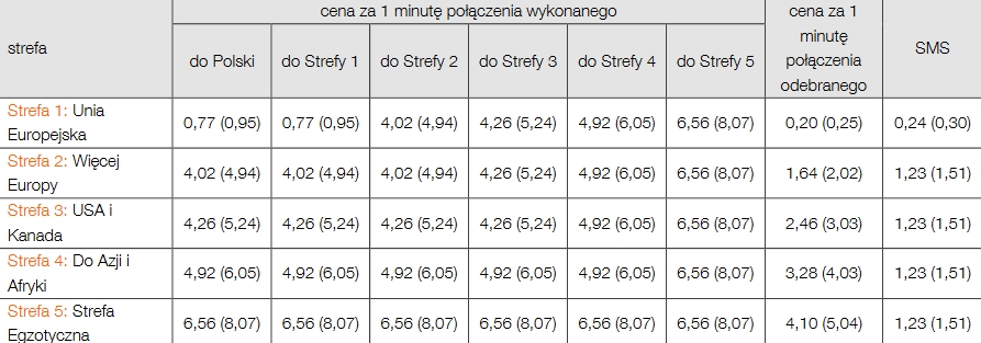 Koszt sms z hiszpanii do polski Koszt sms z hiszpanii do polski